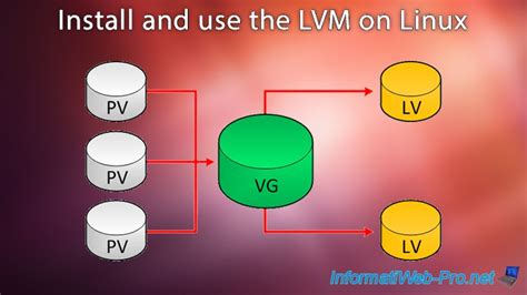 lvm move lv to different pv|linux pvmove.